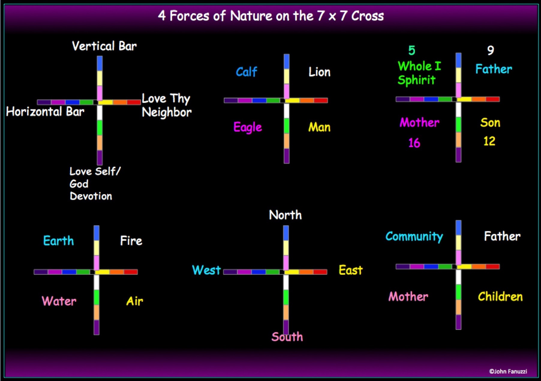 3-4-5 Pythagorean Cross allowed additional 3x4 4th Quadrant