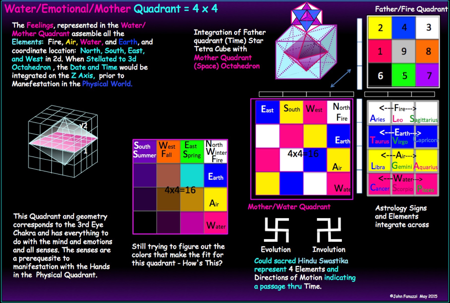 3-4-5 Pythagorean Cross allowed additional 3x4 4th Quadrant